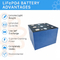 LFP 3.2V CALB 100Ah LiFePO4の蓄電池3000の長いサイクル寿命
