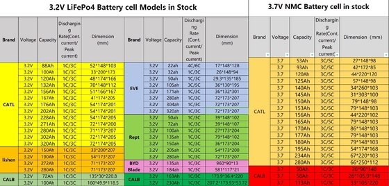 CATL リ鉄リン酸電池 3.2V 280Ah 320Ah 100Ah 200Ah リチウムリン酸電池